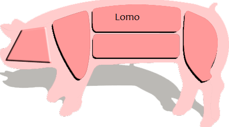 Cómo distinguir entre cabecero lomo y lomo ibérico
